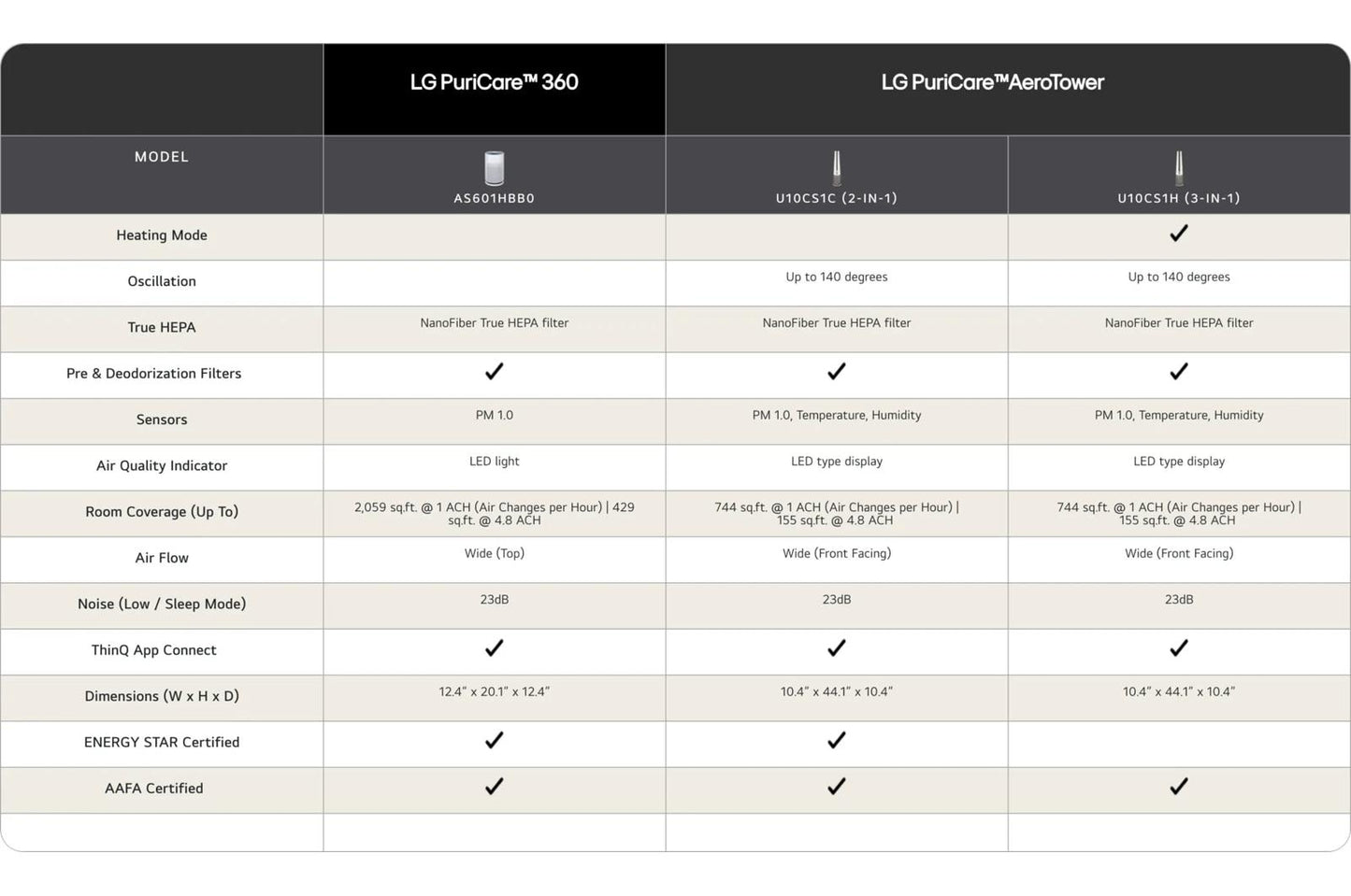 Lg U10CS1C Lg Puricare&#8482; Aerotower&#8482; With Nanofiber True Hepa