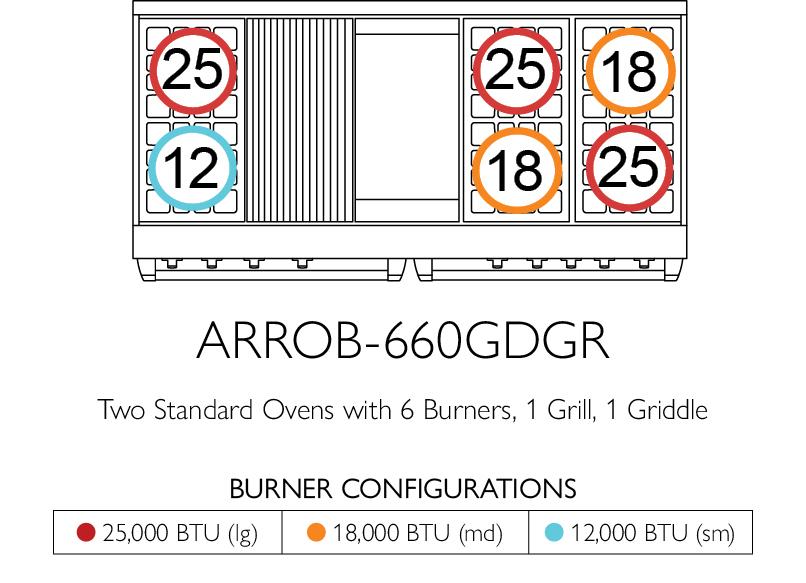 American Range ARROB1060 Americana 60" Performer Range