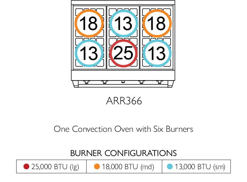 American Range ARR366 Americana 36 Inch Cuisine Range