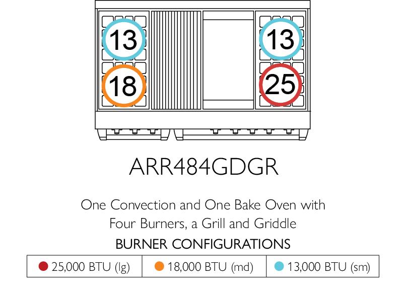 American Range ARR4842GR Americana 48 Inch Cuisine Range