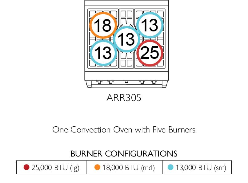 American Range ARR305 Americana 30 Inch Cuisine Range