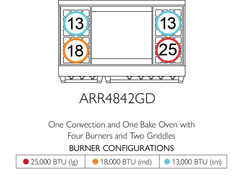 American Range ARR4842GD Americana 48 Inch Cuisine Range