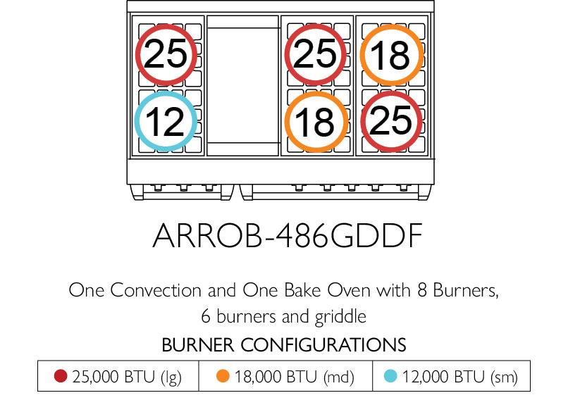 American Range ARROB4842GDDF Iconica 48" Performer Range