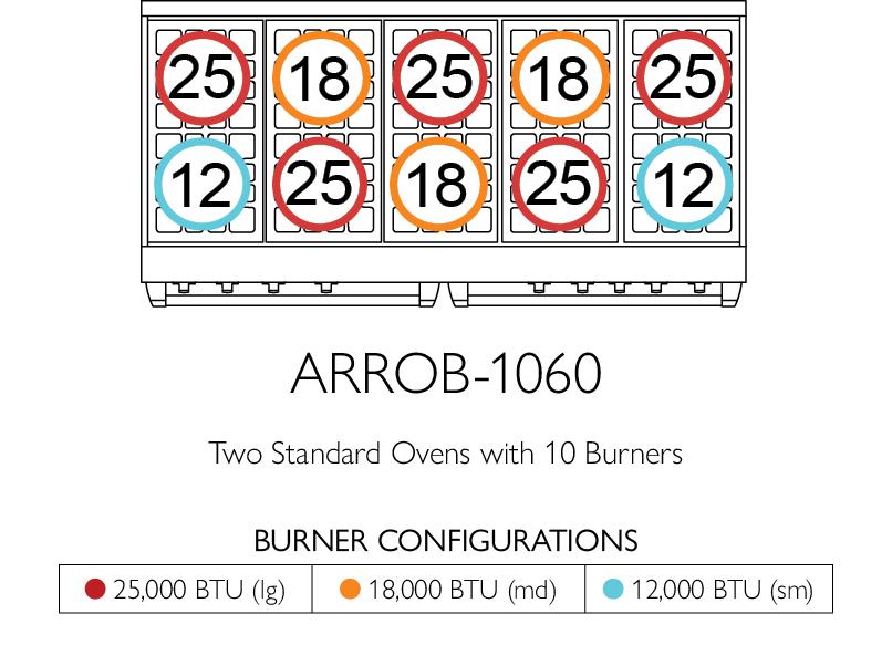 American Range ARROB1060 Americana 60