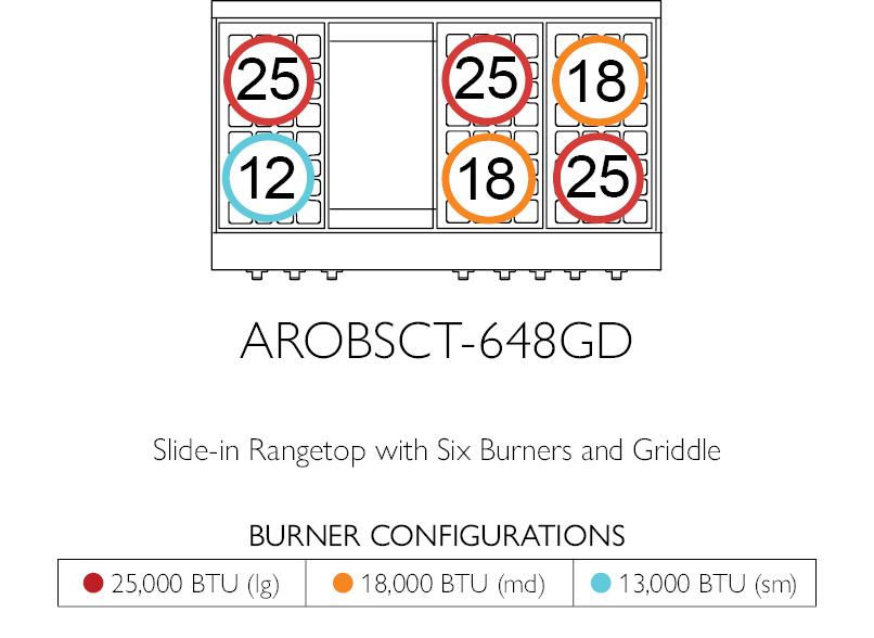 American Range AROBSCT488 Legend 48" Performer Rangetop