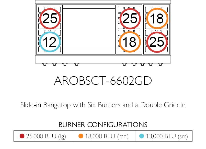 American Range AROBSCT660GDGR Legend 60" Performer Rangetop