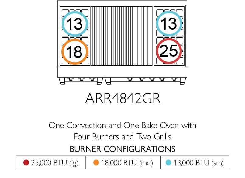 American Range ARR484GDGR Americana 48 Inch Cuisine Range