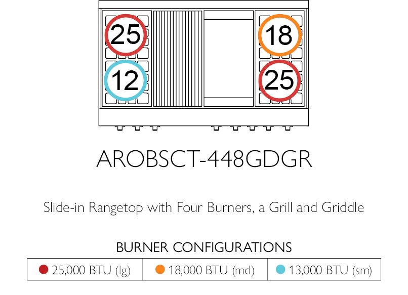 American Range AROBSCT448GDGR Legend 48" Performer Rangetop