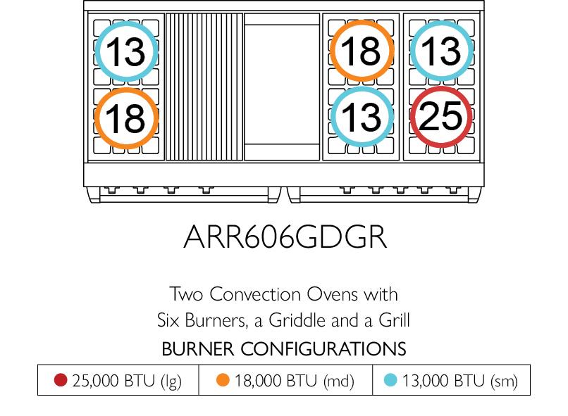 American Range ARR6062GR Americana 60 Inch Cuisine Range