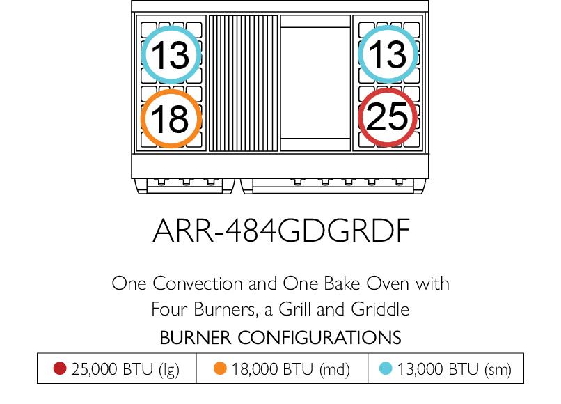 American Range ARR488DF Iconica 48" Cuisine Range