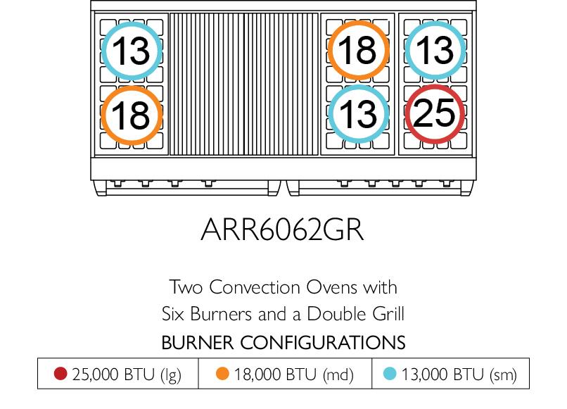 American Range ARR606GDGR Americana 60 Inch Cuisine Range