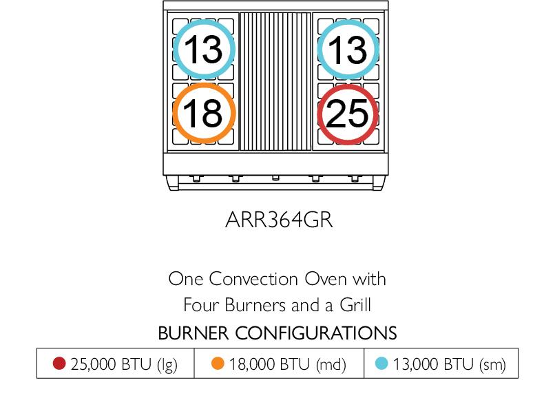 American Range ARR364GR Americana 36 Inch Cuisine Range