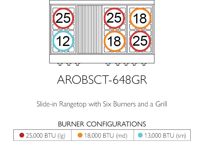 American Range AROBSCT648GR Legend 48