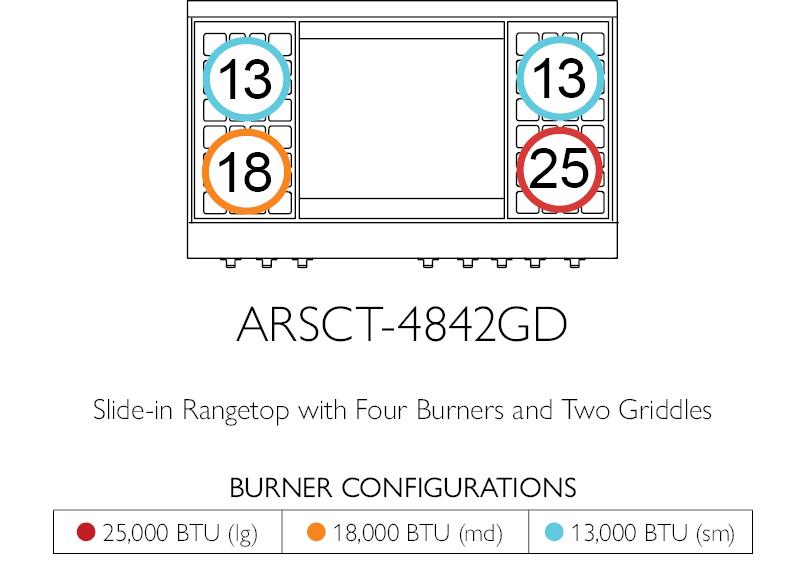 American Range AROBSCT488 Legend 48" Performer Rangetop