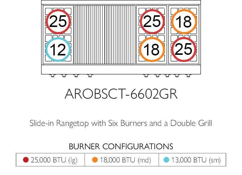 American Range AROBSCT660GDGR Legend 60" Performer Rangetop