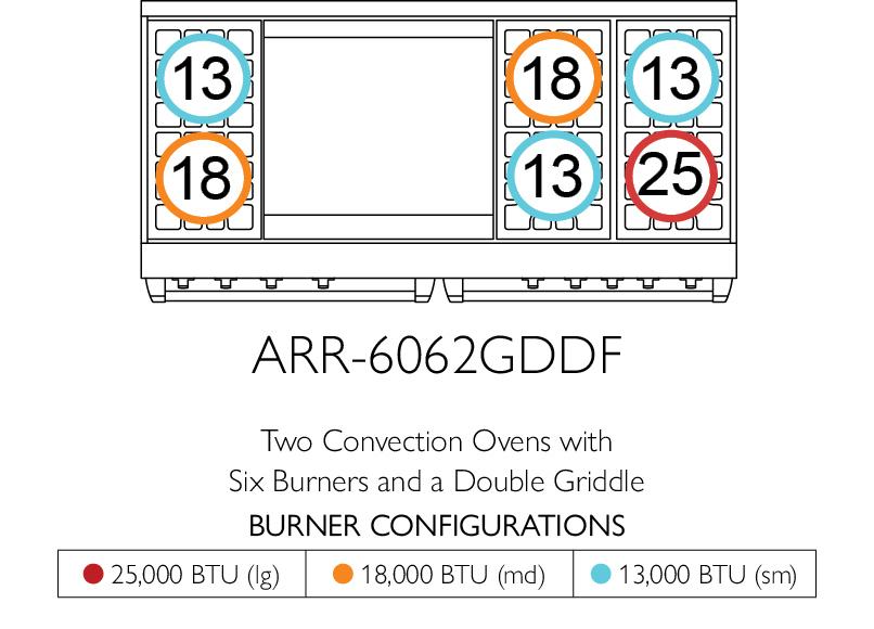 American Range ARR6010DF Iconica 60" Cuisine Range