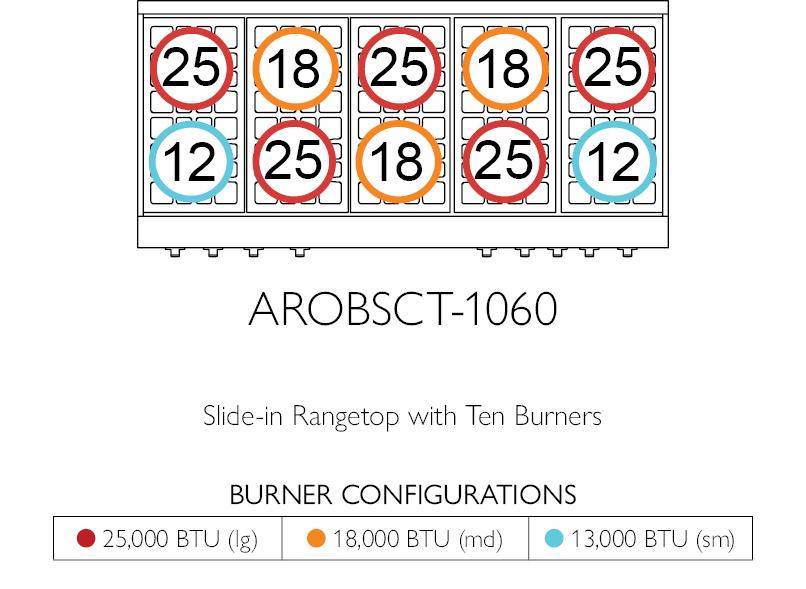 American Range AROBSCT1060 Legend 60