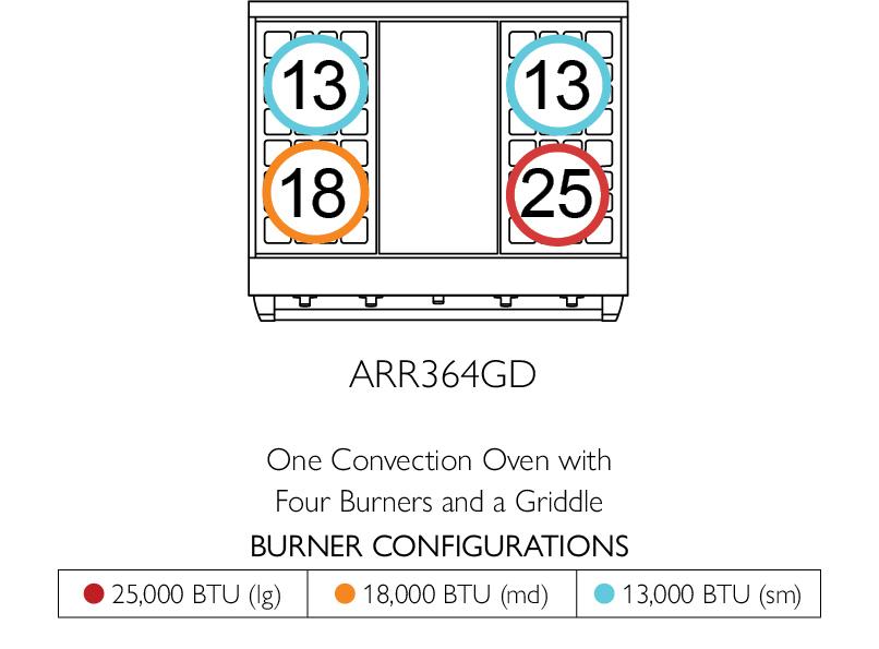 American Range ARR364GD Americana 36 Inch Cuisine Range