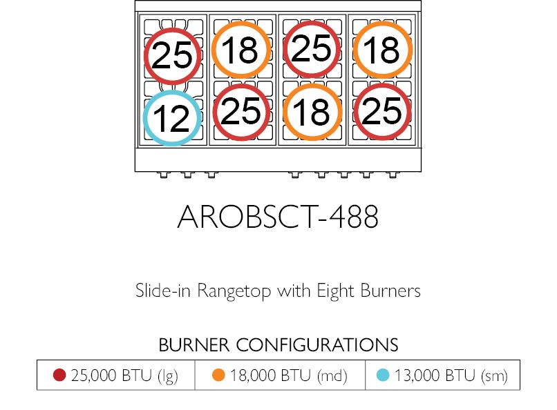 American Range AROBSCT448GDGR Legend 48" Performer Rangetop