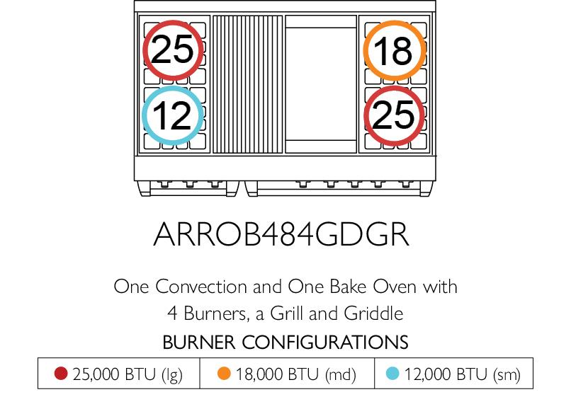 American Range ARROB4842GD Americana 48 Inch Performer Range