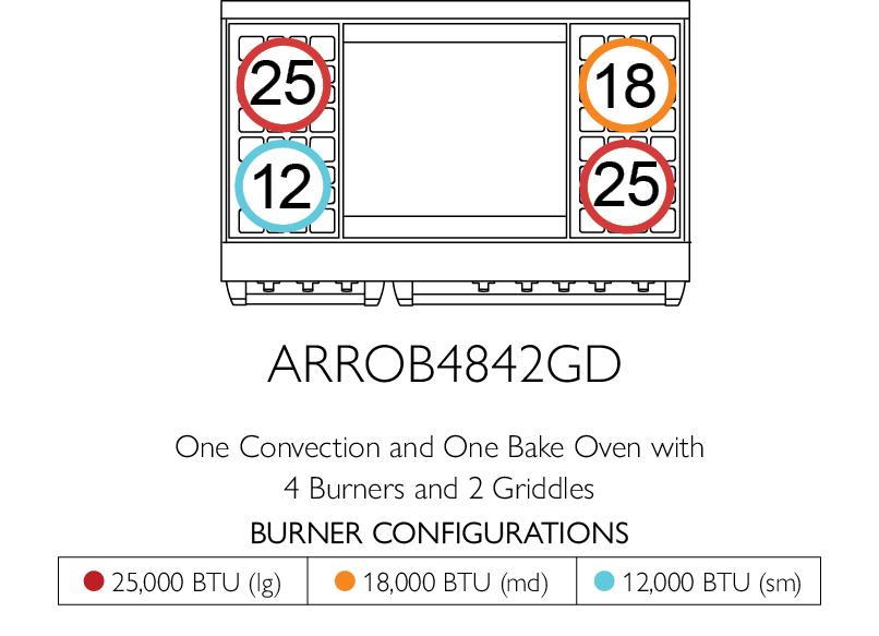 American Range ARROB4842GD Americana 48 Inch Performer Range