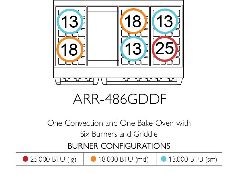 American Range ARR488DF Iconica 48" Cuisine Range