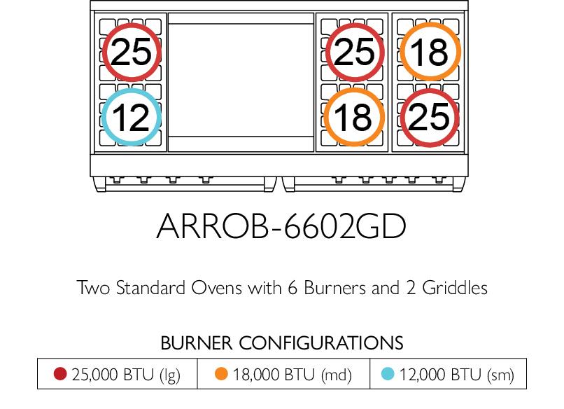 American Range ARROB1060 Americana 60" Performer Range