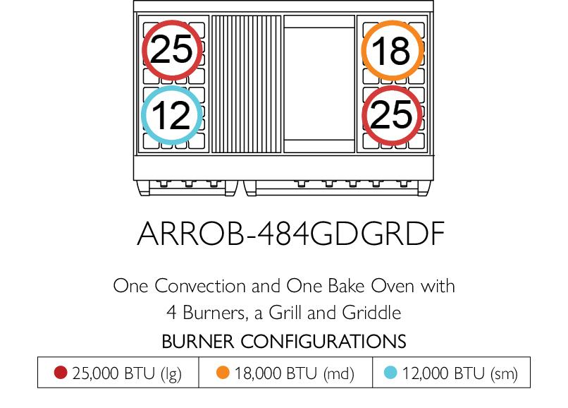 American Range ARROB4842GDDF Iconica 48" Performer Range