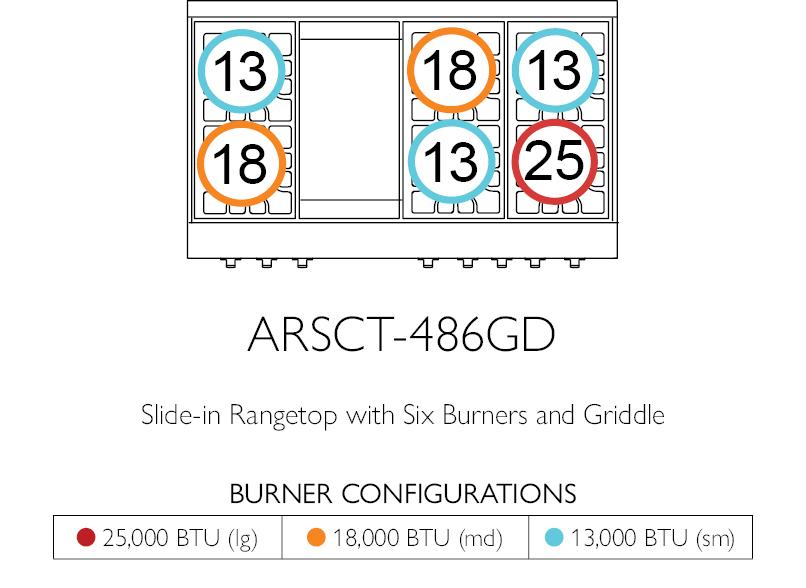 American Range ARSCT4842GR Legend 48" Cuisine Rangetop