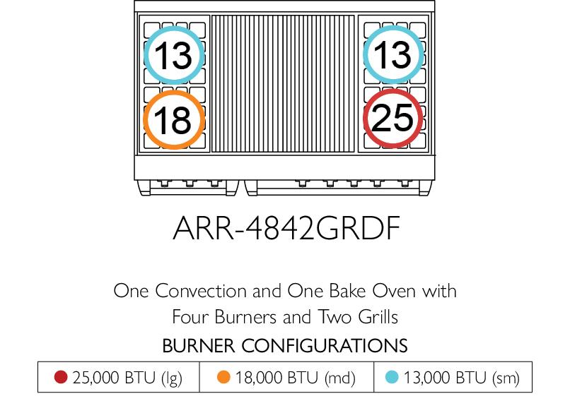 American Range ARR488DF Iconica 48" Cuisine Range