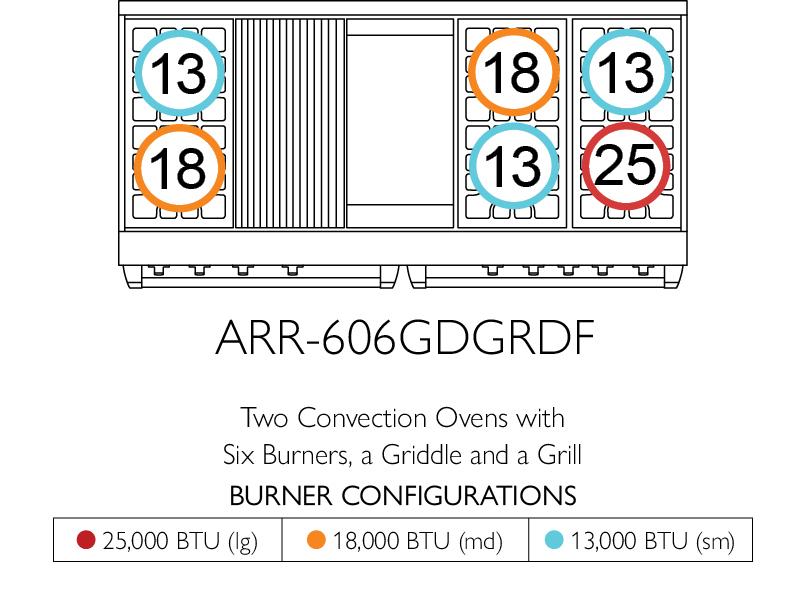 American Range ARR6010DF Iconica 60" Cuisine Range