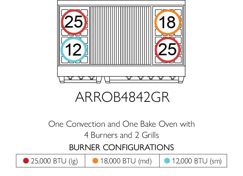 American Range ARROB486GD Americana 48 Inch Performer Range