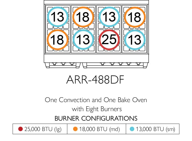 American Range ARR488DF Iconica 48" Cuisine Range