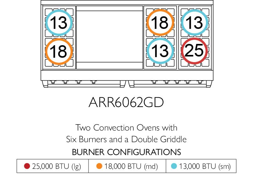 American Range ARR6010 Americana 60 Inch Cuisine Range