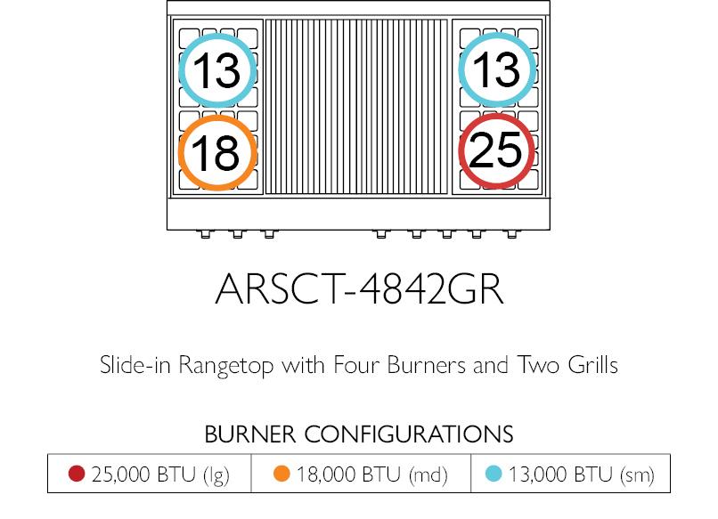 American Range AROBSCT448GDGR Legend 48" Performer Rangetop