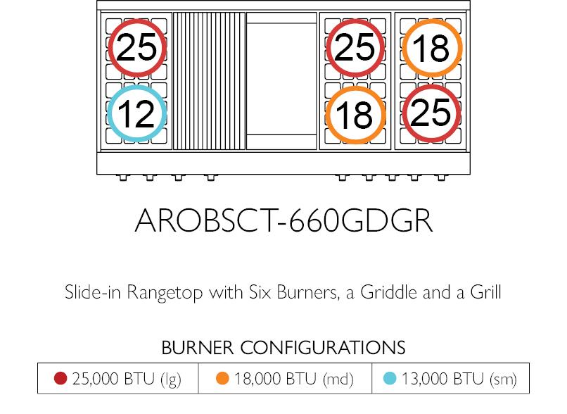 American Range AROBSCT1060 Legend 60" Performer Rangetop