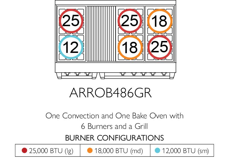 American Range ARROB4842GD Americana 48 Inch Performer Range