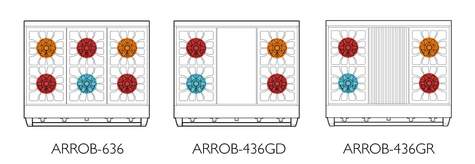 American Range ARROB436GRN 36" Performer Ranges Natural Gas