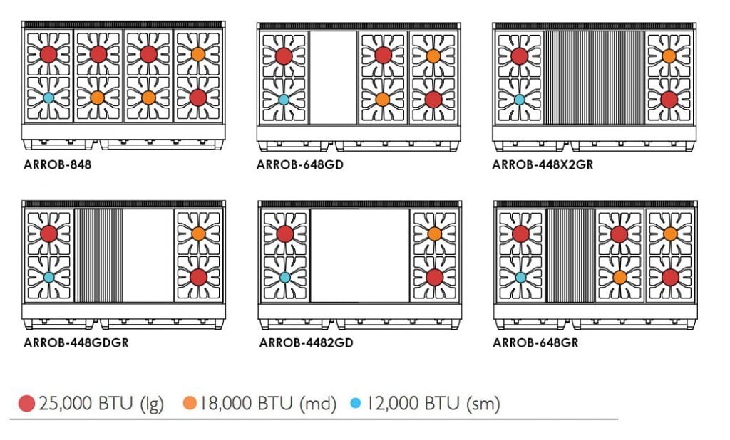 American Range ARROB4482GDL 48" Performer Ranges Lp Gas