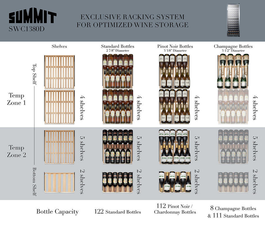 Summit SWC1380D 122 Bottle Dual Zone Wine Cellar With Seamless Stainless Steel Trimmed Glass Door, Lock, And Digital Controls